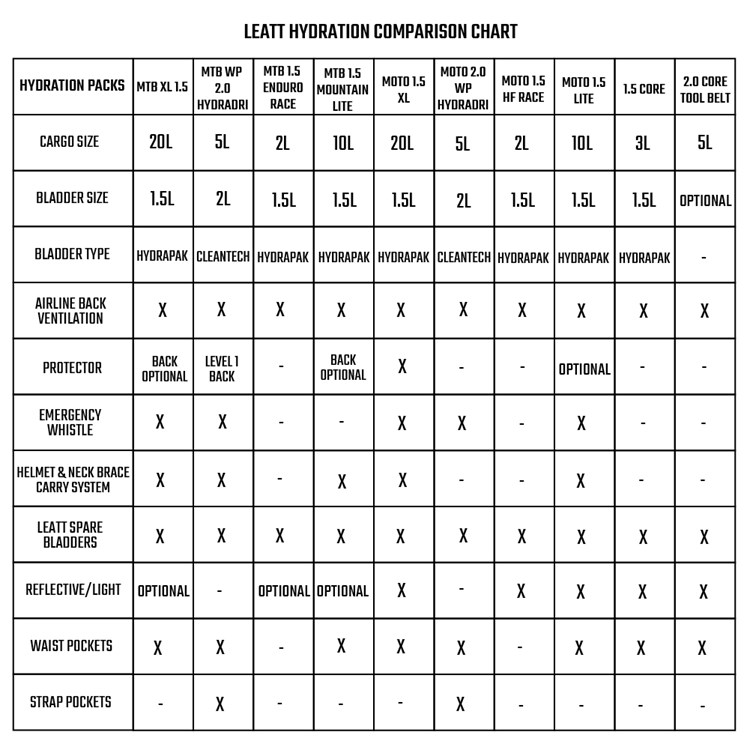 Leatt Hydration Comparison Chart.jpg